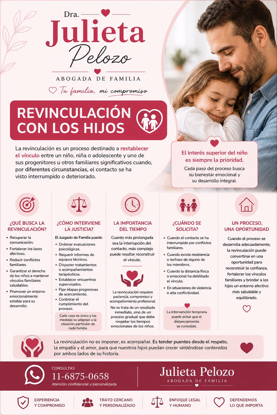 Infografía sobre revinculación con los hijos — Dra. Julieta Pelozo