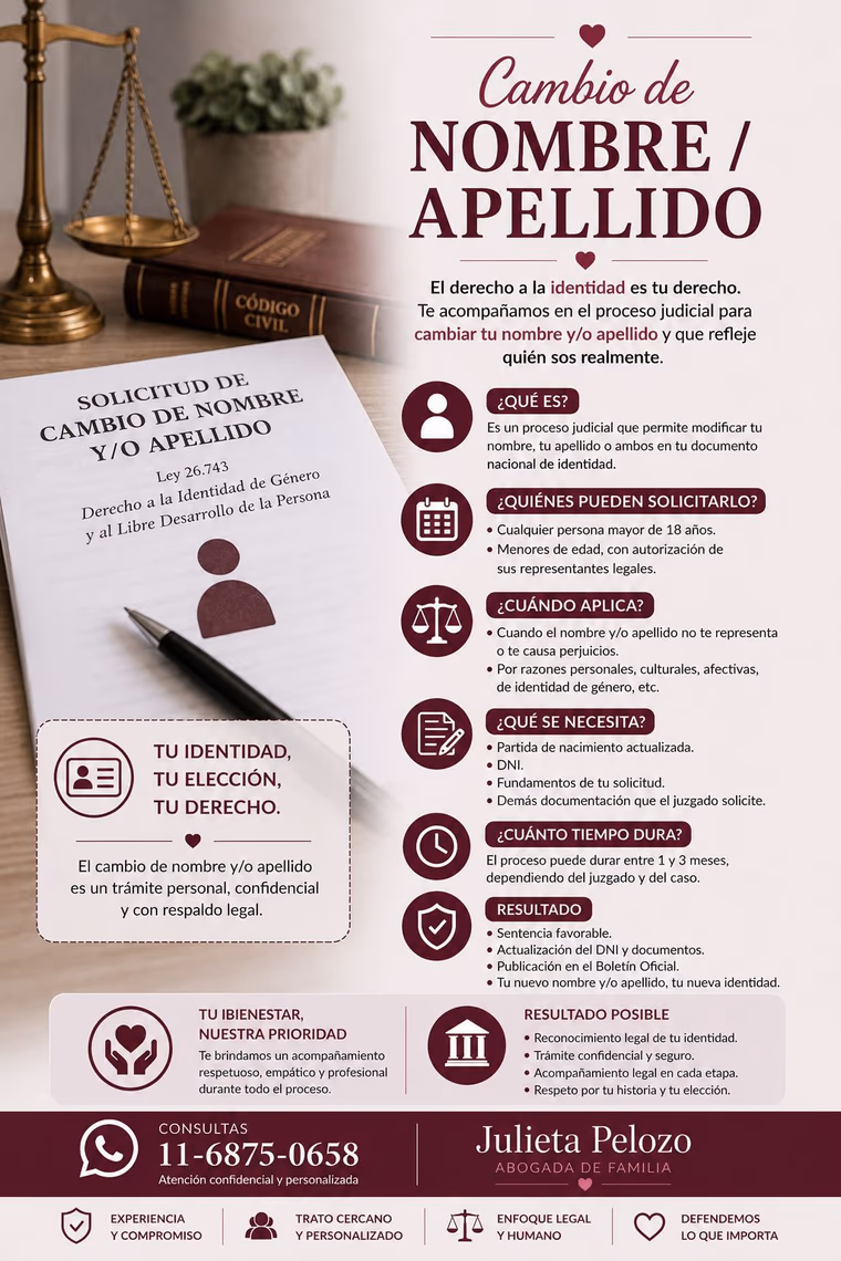 Cambio de Nombre / Apellido